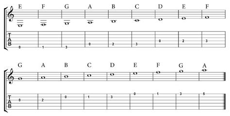 How To Read Sheet Music On Guitar Ultimate Guitar