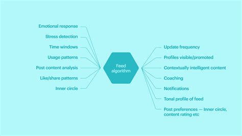 Traffic light toolkit for emotional regulation traffic. Social Networks Are Bad For Your Mental Health - Can We ...