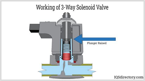 Different Types Of 3 Way Valves Solenoid Solutions 53 Off
