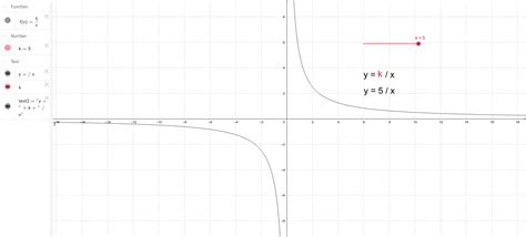 hyperbola y k x geogebra