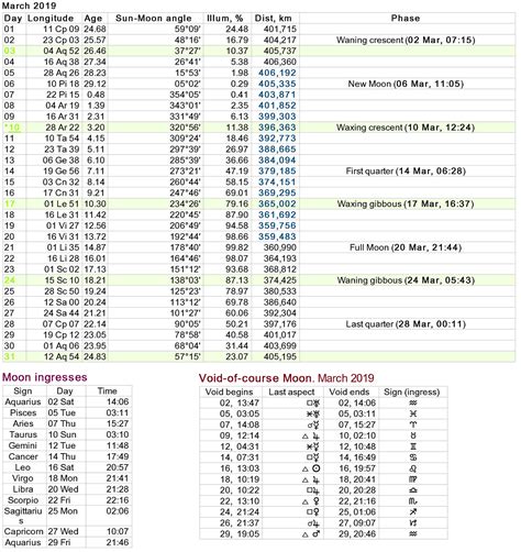 Check spelling or type a new query. Moon Sign Calendar 2020 | Calendar 2020