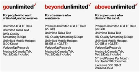 Unlimited Is The Most Meaningless Word In Wireless
