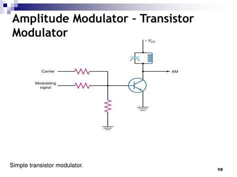 Ppt Communication System Eeeb453 Chapter 2 Amplitude Modulation