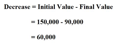 How To Calculate Percentage Decrease