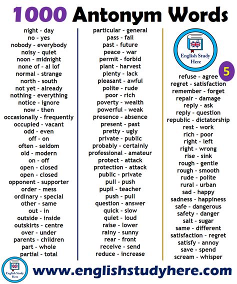 Synonym.tech is a convenient online dictionary with many synonyms and related terms. Opposite Of Ignore In English / Alphabetical Opposite Word ...
