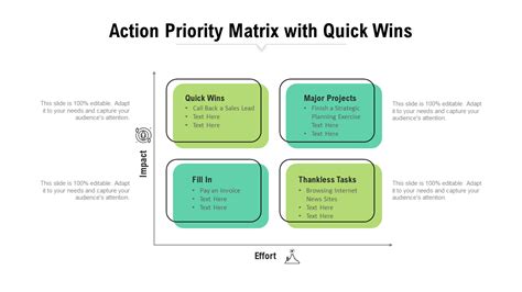 Priority Matrix A Quick Guide With Ppt Templates The Slideteam Blog