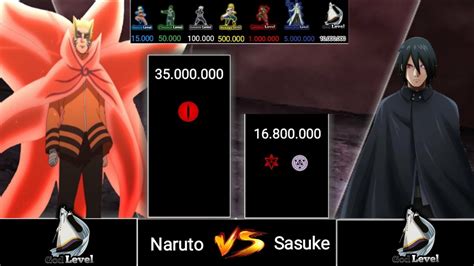 Naruto Vs Sasuke Power Levels Naruto NÍveis De Poder Rikudou