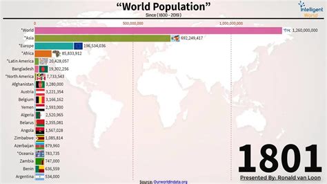 World Population (1800 - 2019): A Visual Representation - YouTube