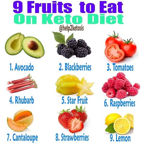 9 Best Fruits To Eat On Keto Diet By Help2ketosis If Youve Decided
