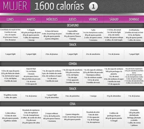 Dieta De 1500 Calorias Diarias Pdf