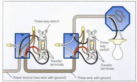 Three way switch, power and switch leg in the same box. Wiring a 3-Way Switch