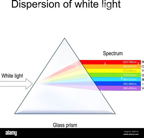Visible Light Prism
