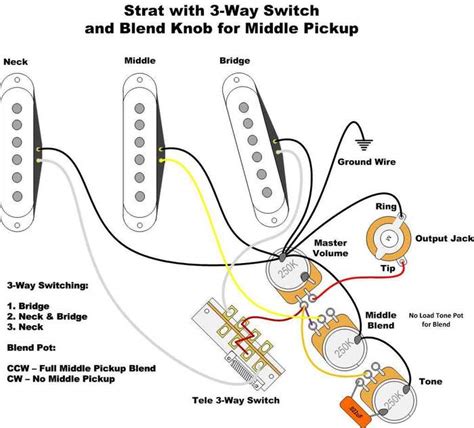 Obviously, your pickups of choice need adding to the mix. Unorthodox Strat Wiring | Fender Stratocaster Guitar Forum