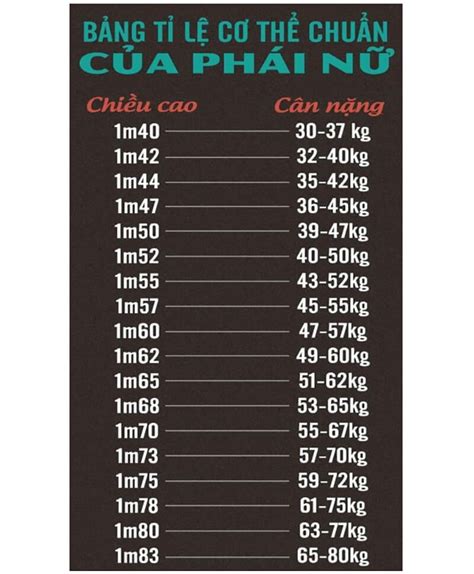 bảng chiều cao cân nặng chuẩn của nữ và cách tính đơn giản eu vietnam business network evbn