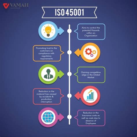 Iso 45001 Certification Can Be Used As A Tool To Support And Promote
