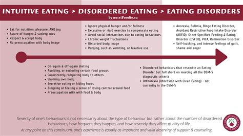 what s disordered eating and what can you do about it right now nutrifoodie