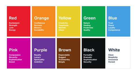 The Psychology Of Color In Branding Marketing Insigni