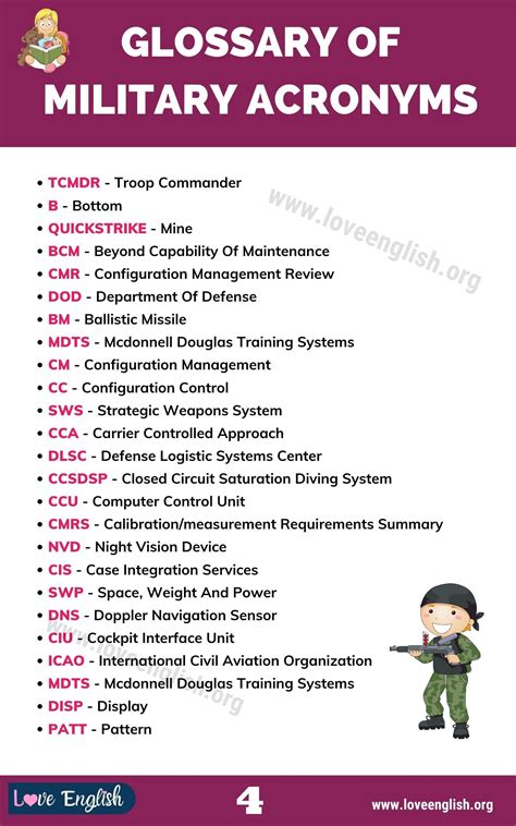 Aoc Army Acronym - Army Military
