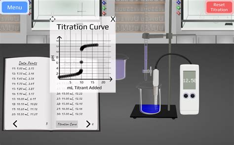 Virtual Titration By Scientistsarepeopletoo