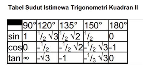 Mengenal Tabel Trigonometri Sudut Istimewa Panduan Lengkap The Best
