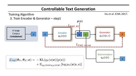 Paper Review Text Generation Models Using Deep Generative Approaches