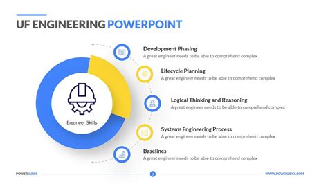 Uf Engineering Powerpoint Template Download Now