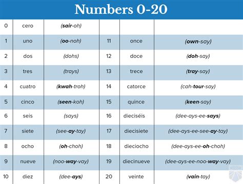 Spanish Numbers Chart Spanish Numbers Spanish Learning B85