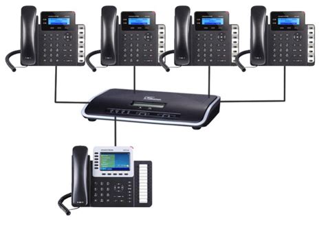 Grandstream Pbx And Voip Phone Bundle For Home And Office Soho Voip