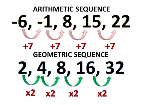 Geometric And Consecutive Numbers Worksheet