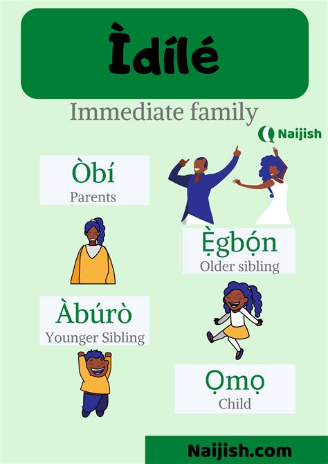 Family in Yoruba | Learn Yoruba Online | Yoruba language, Learning new language, How to memorize ...