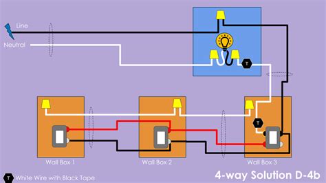 Whether it's trying to figure out that rat's nest behind your television set or. 4-Way Wiring Solution D | DIY Smart Home Guy