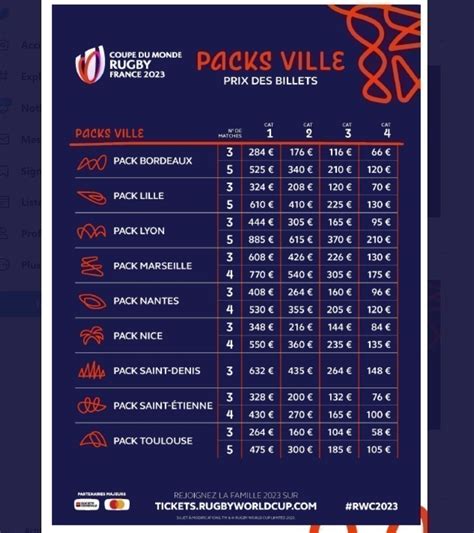 Revente Billet Coupe Du Monde Rugby 2023 Town Sincere