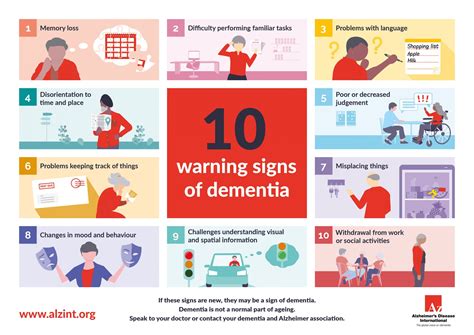 Warning Signs Of Dementia Infographic Alzheimers Disease