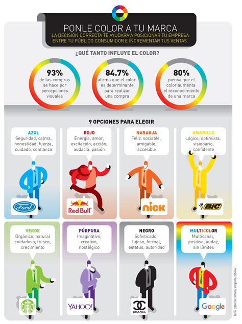 Infograf A La Psicolog A De Los Colores