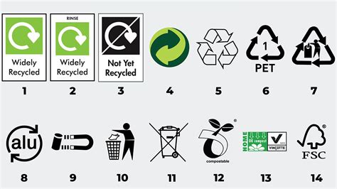 Do You Know What The Different Recycling Symbols Mean Virgin Radio Uk