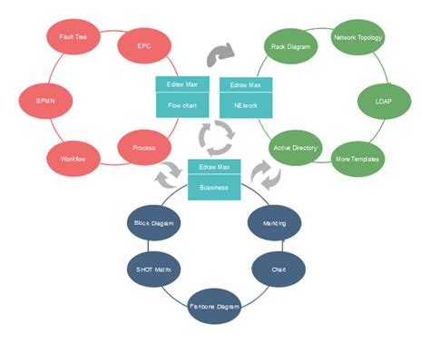 Relationship Diagram Free Relationship Diagram Templates