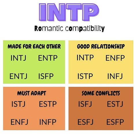 Pin By Cruella On Mbti And Personalities In 2023 Intp Relationships