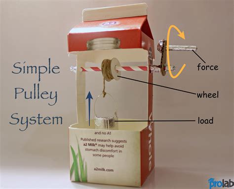 A Simple Pulley System Simple Machine Projects Pulley Simple