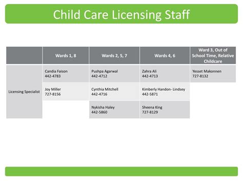 Ppt Child Development Home Licensing Orientation Powerpoint