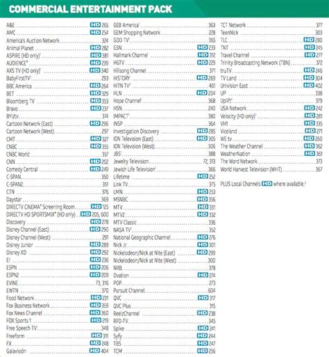 Dish Network Top 200 Channel List Printable Printable Templates