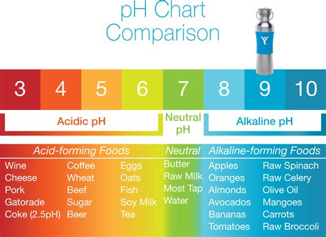 So what is Alkaline water? - DYLN Inspired