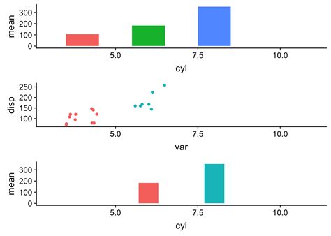 Align Multiple Ggplot Graphs With A Common X Axis And Different Y Axes