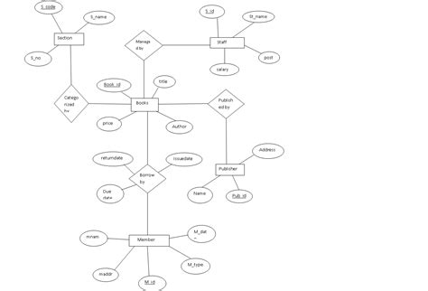 Hotel Management Er Diagram Ppt