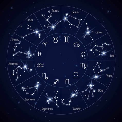 Bes Blog Espacio Sideral 1 La Astrología Habbotemplarios