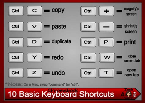 Tech You Can Do Resources 10 Basic Keyboard Shortcuts