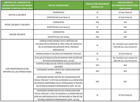 Todo Sobre El Modelo 232 Precios De Transferencia