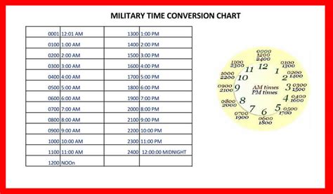You can use our easy military time converter below, simply enter a 24 hour time and the converter automatically calculates the 12 hour equivalent. Free Printable Military (24-Hour) Time Charts - (Excel, Word, PDF)