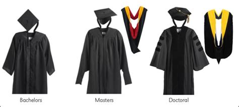 Post grad is a persron who has already earned a ba or bs (or equivalent) and is going on to master or doctorate. It's Time to Graduate! | Facts From the Stacks