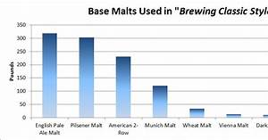 Base Malts Used In Quot Brewing Classic Styles Quot