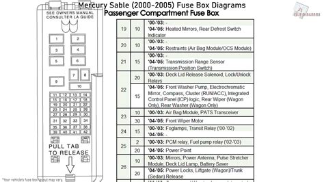 You can download it to your computer through easy steps. Mercury Sable (2000-2005) Fuse Box Diagrams - YouTube